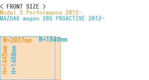 #Model S Performance 2012- + MAZDA6 wagon 20S PROACTIVE 2012-